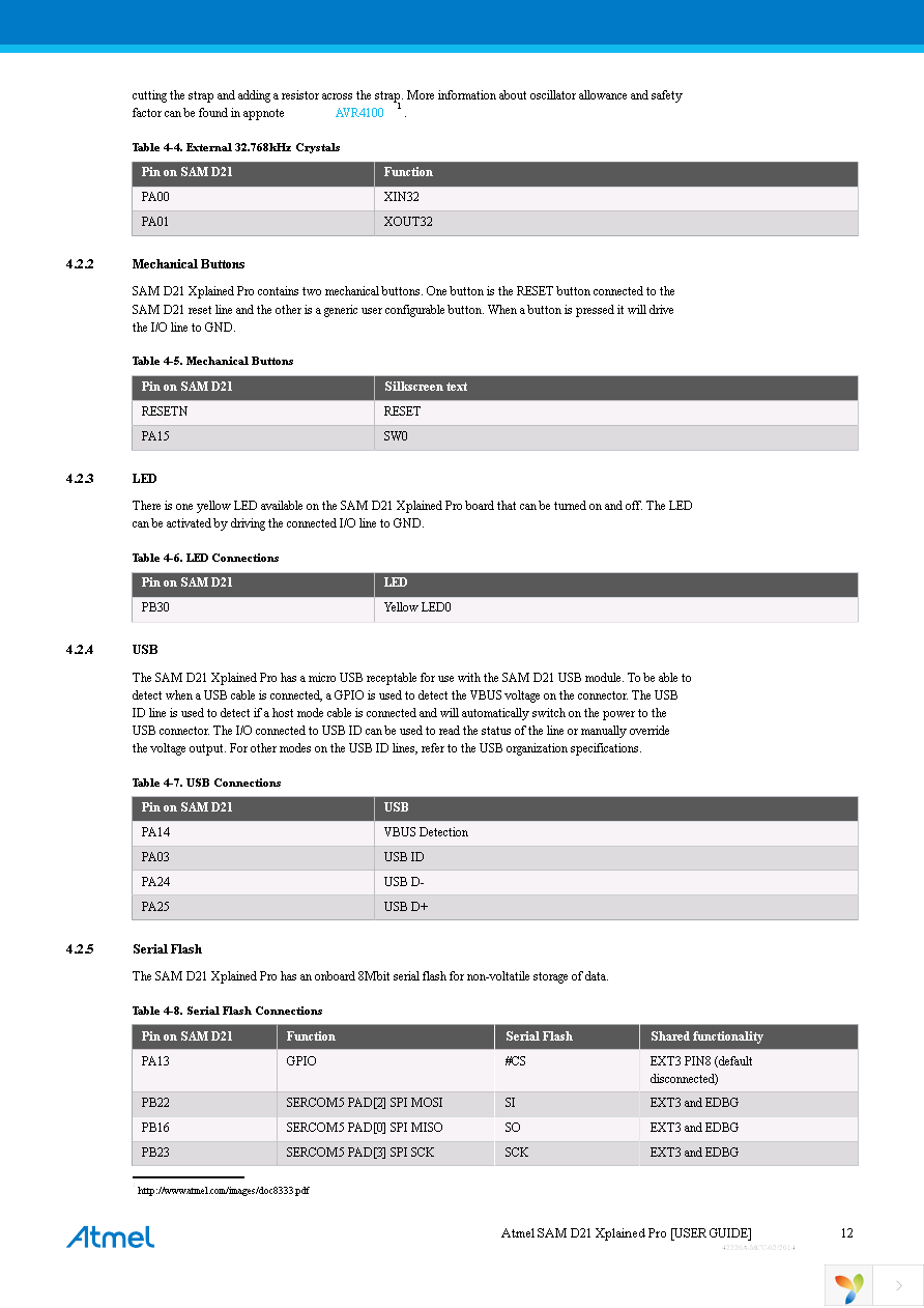 ATSAMD21-XPRO Page 12