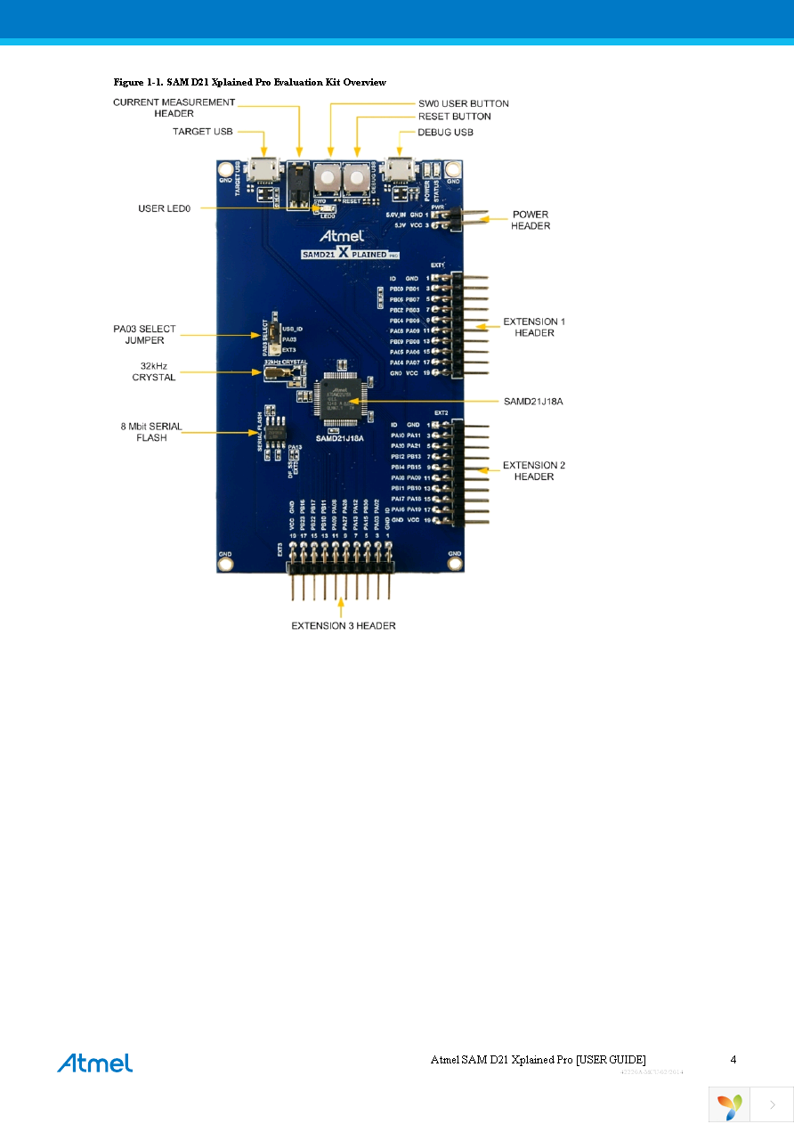 ATSAMD21-XPRO Page 4