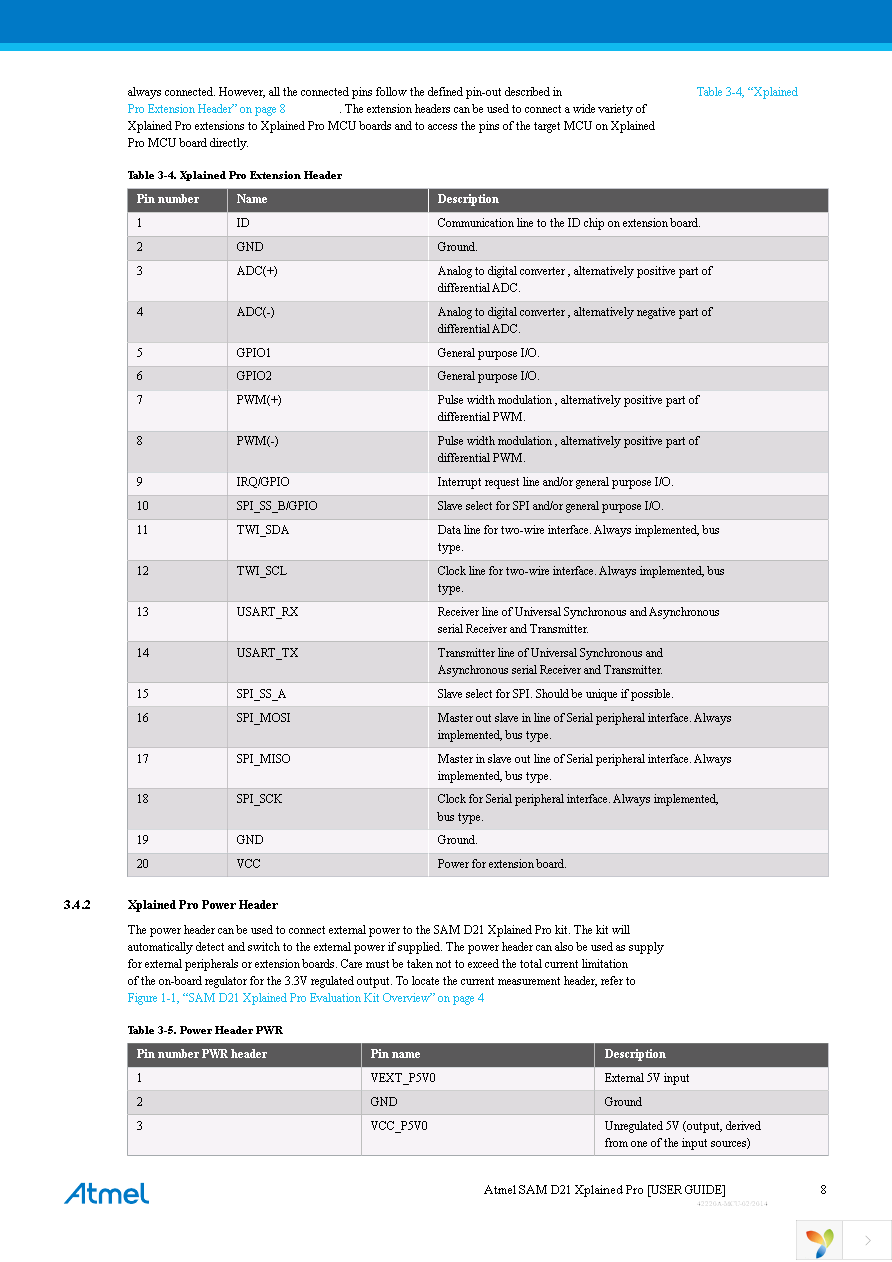 ATSAMD21-XPRO Page 8