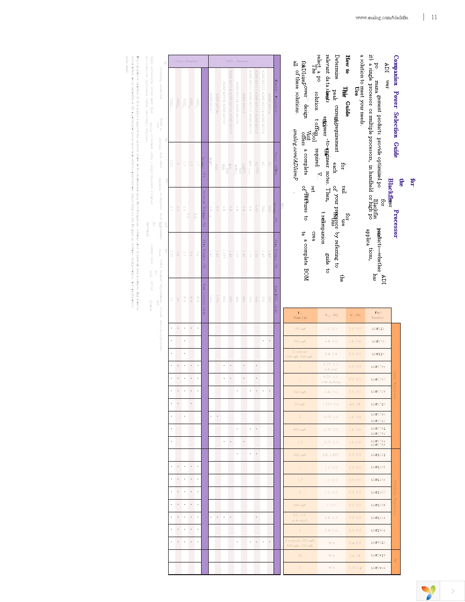 ADZS-BF506F-EZLITE Page 11