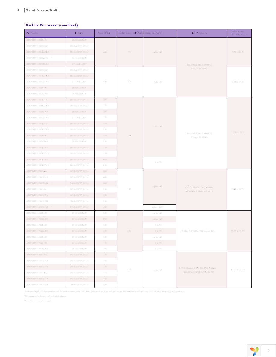 ADZS-BF506F-EZLITE Page 4