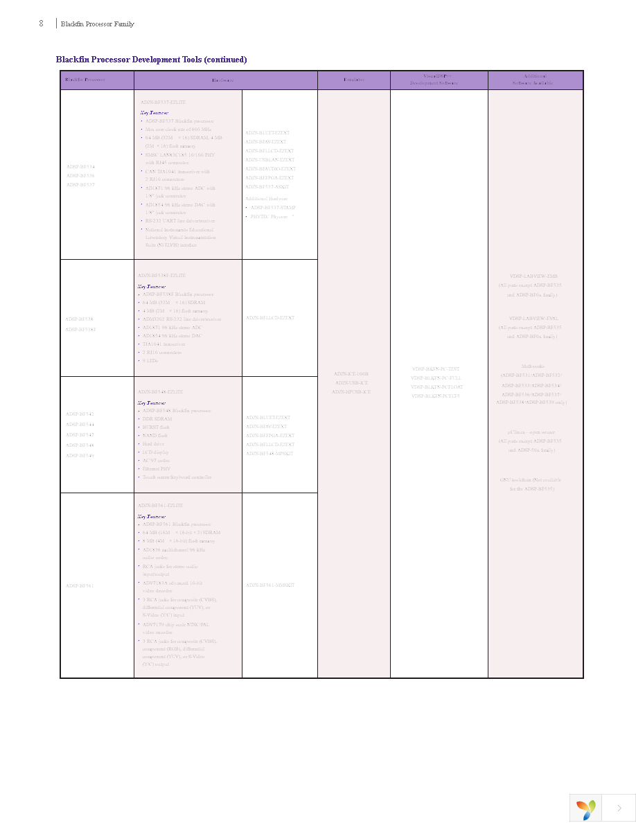 ADZS-BF506F-EZLITE Page 8