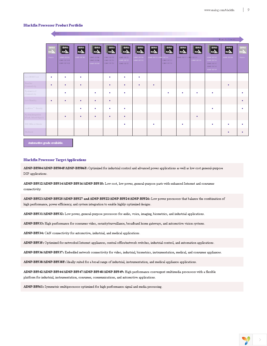 ADZS-BF506F-EZLITE Page 9