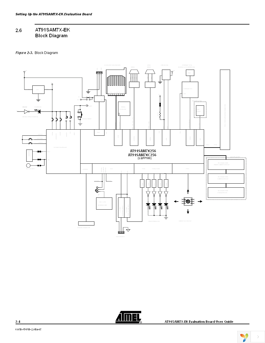 AT91SAM7X-EK Page 10