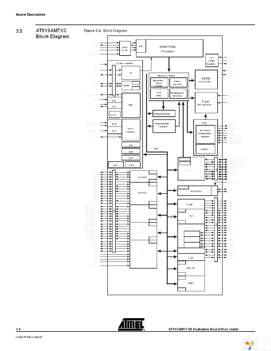 AT91SAM7X-EK Page 18