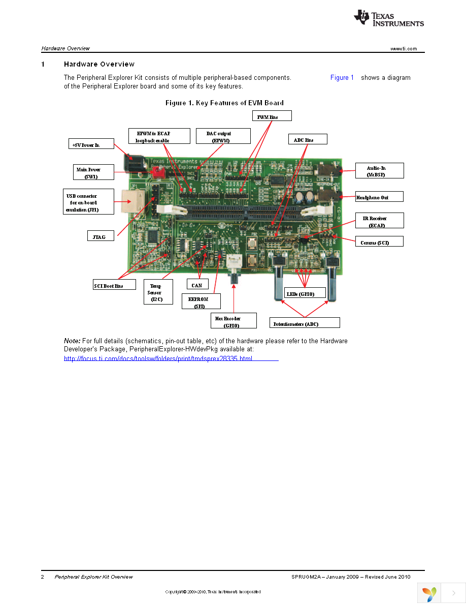 TMDSPREX28335 Page 2