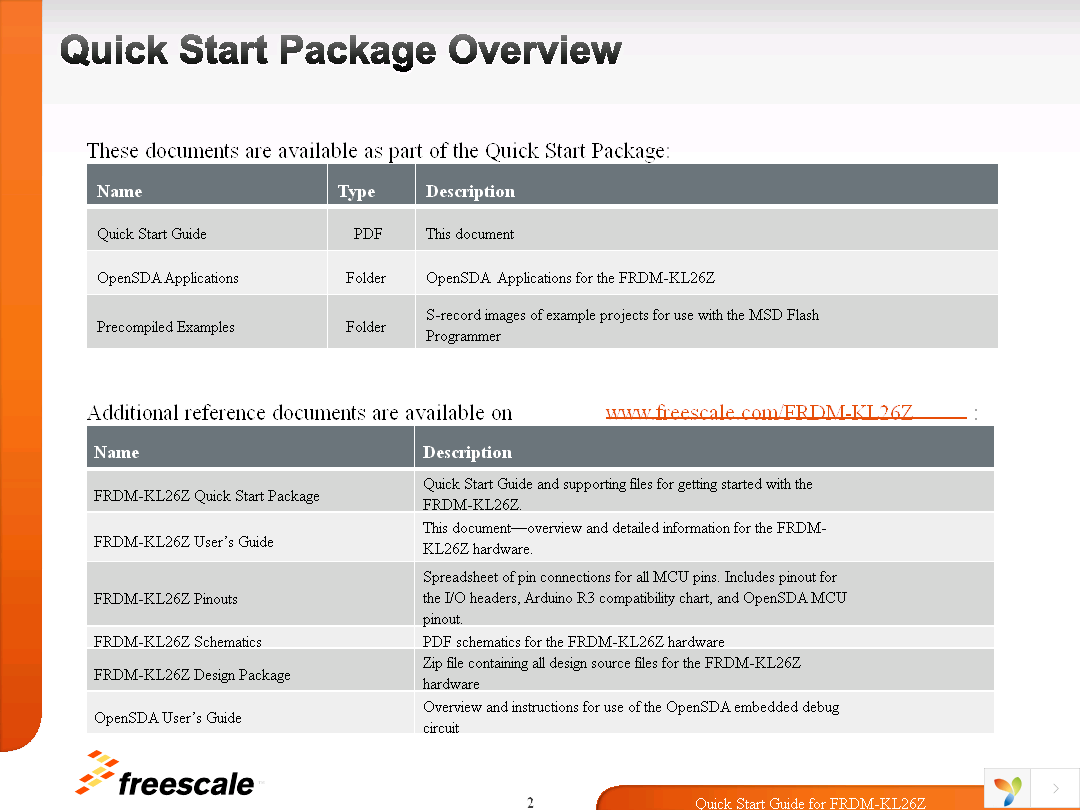 FRDM-KL26Z Page 2