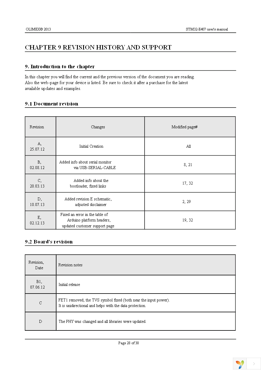 STM32-E407 Page 28