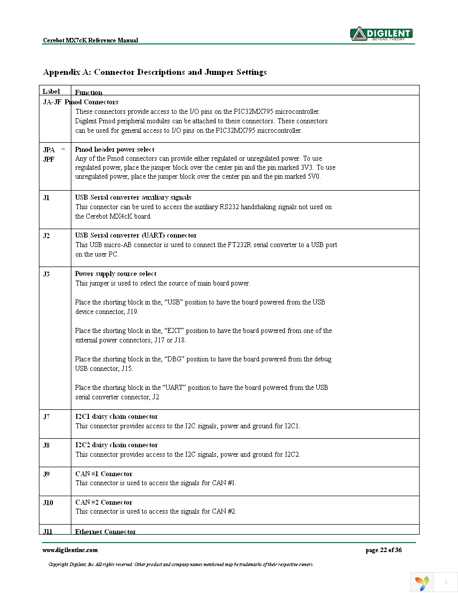 410-296P-KIT Page 22