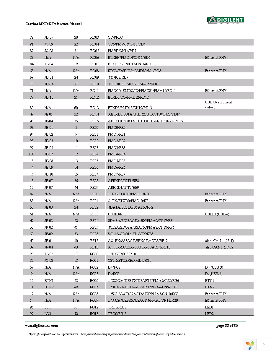 410-296P-KIT Page 33