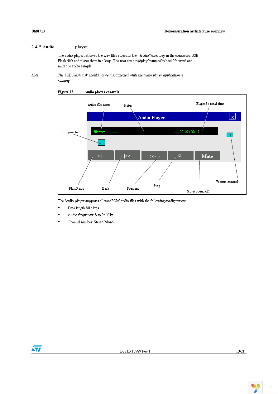 STM3210C-EVAL Page 13