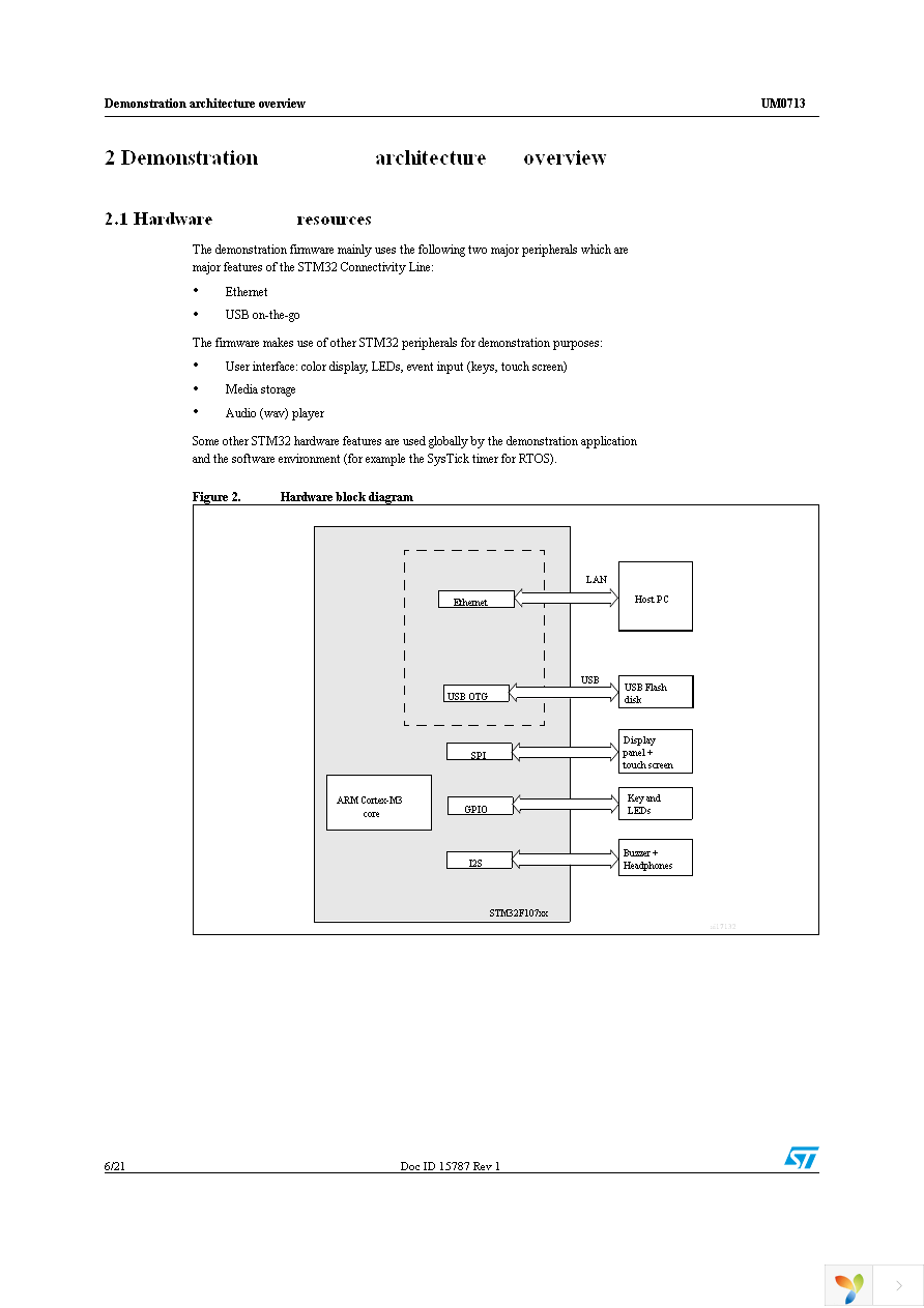 STM3210C-EVAL Page 6