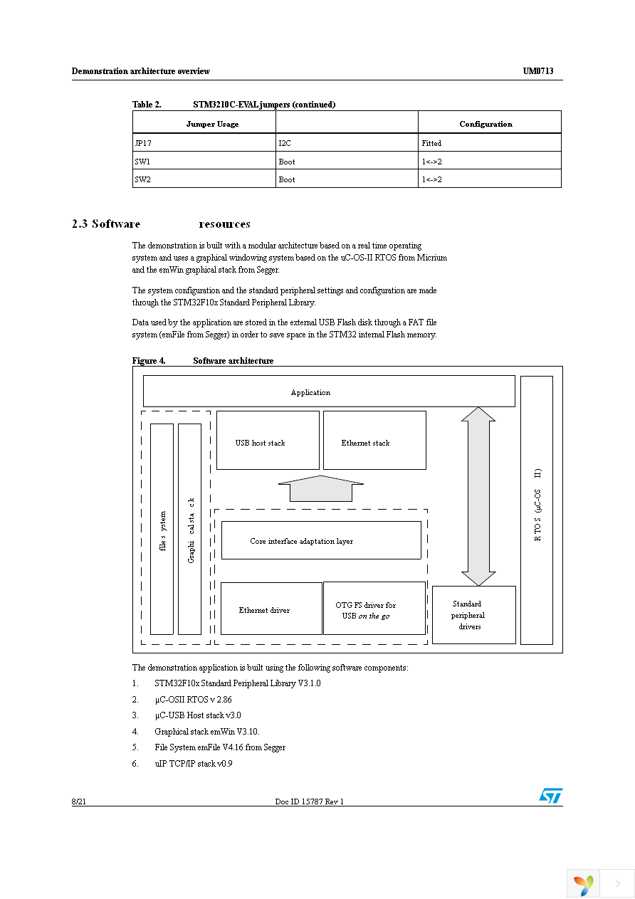 STM3210C-EVAL Page 8