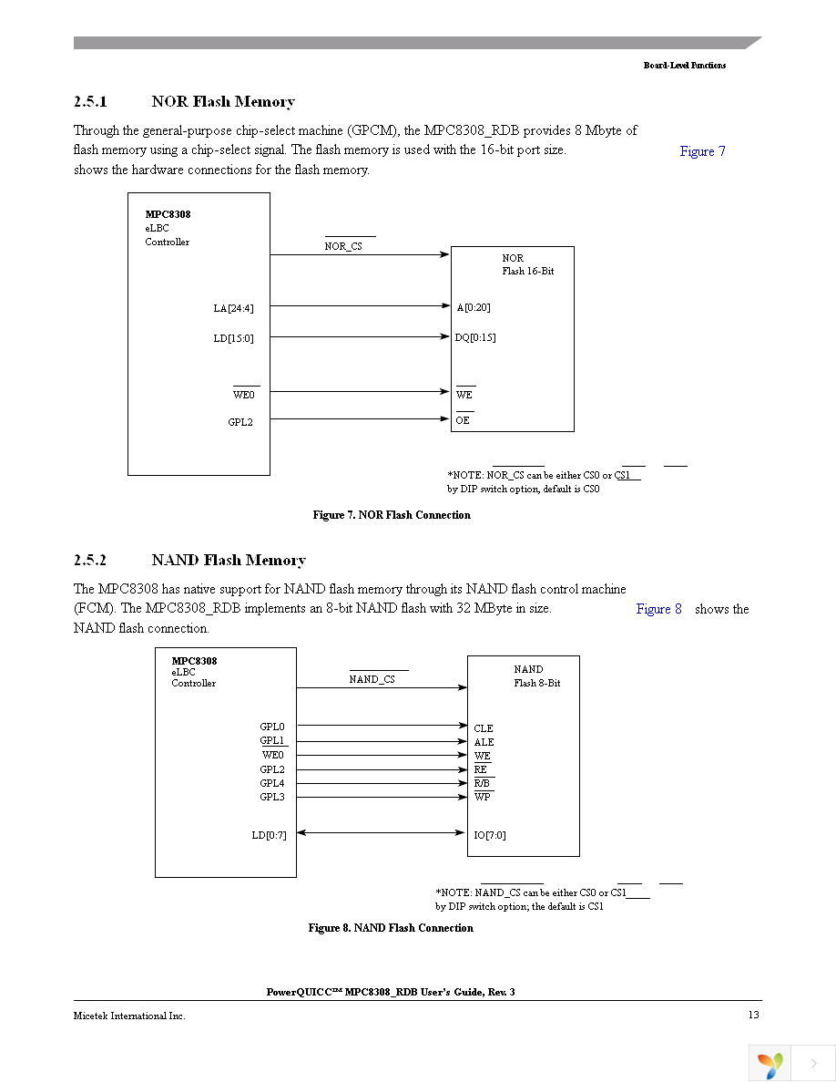 MPC8308-RDB Page 13