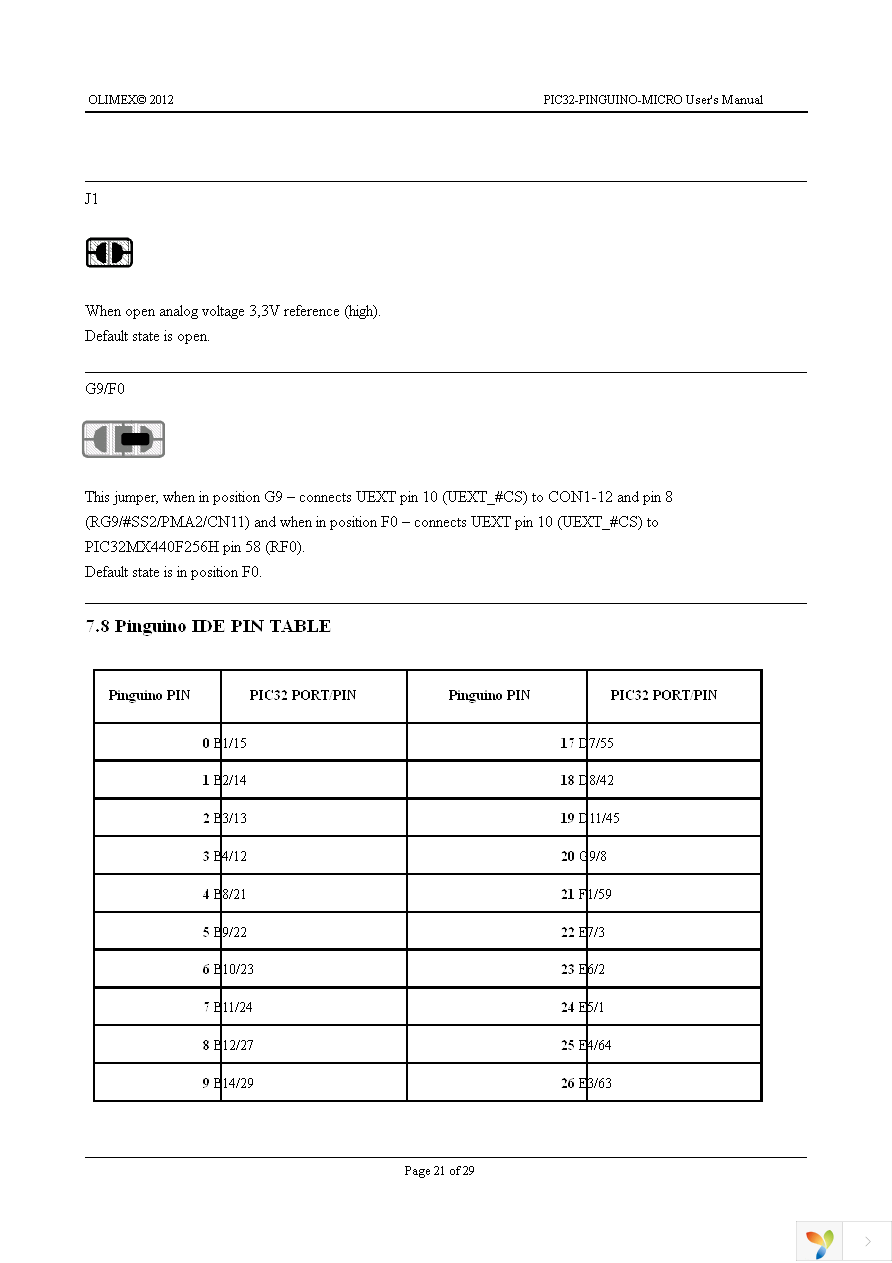 PIC32-PINGUINO-MICRO Page 21