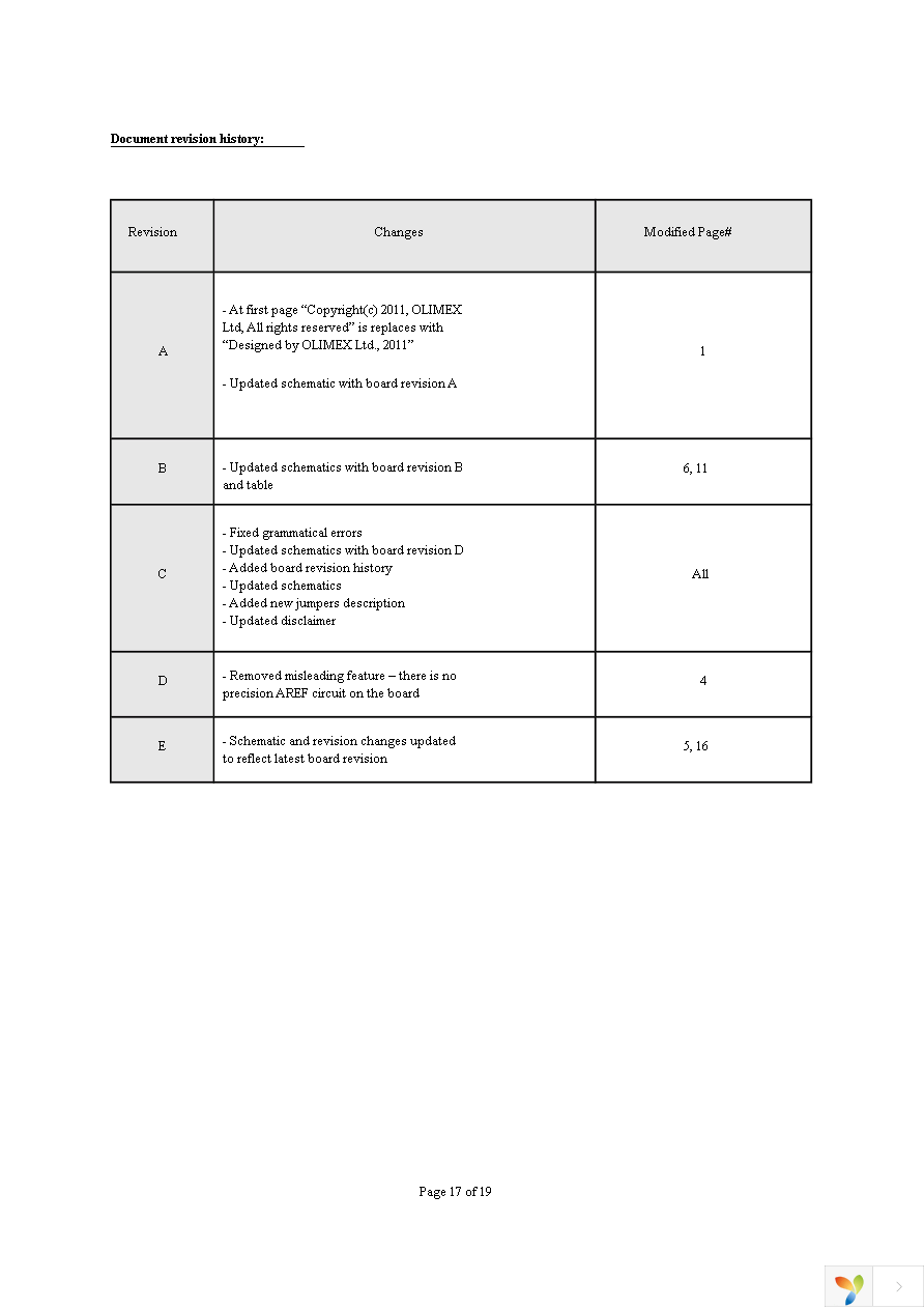 OLIMEXINO-STM32 Page 17