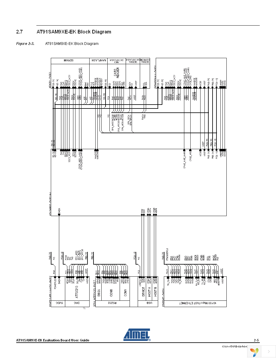 AT91SAM9XE-EK Page 10