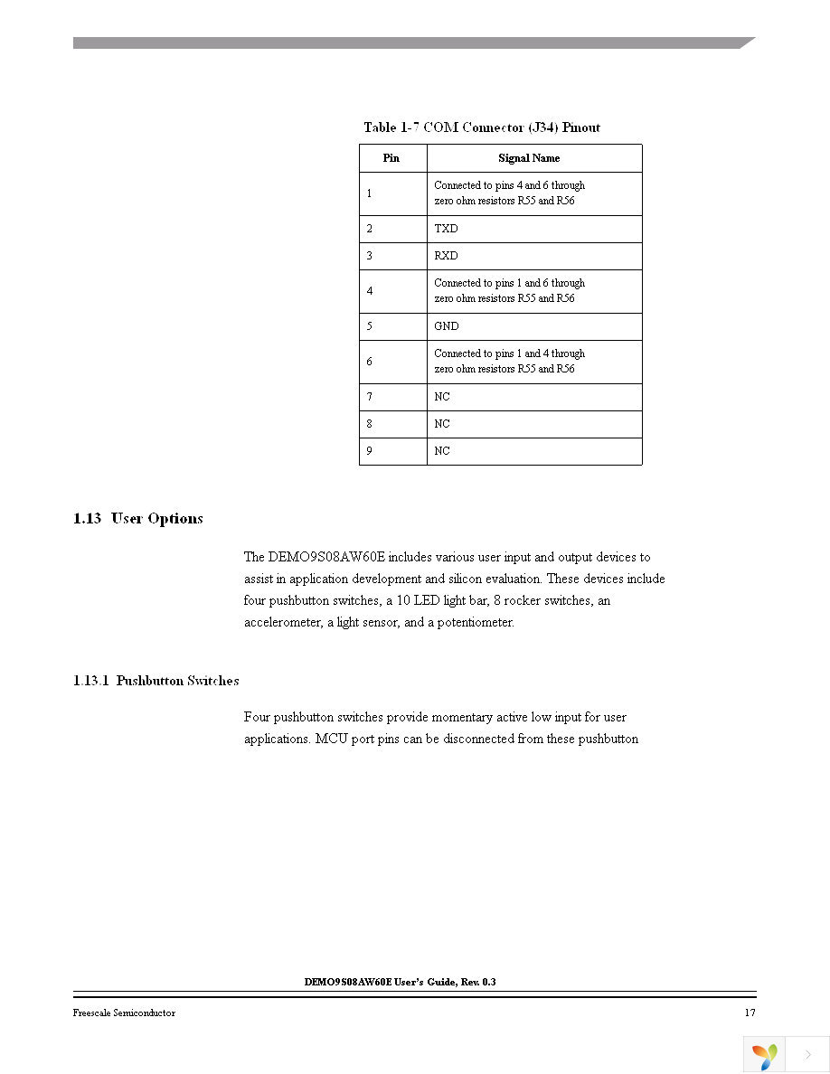 DEMO9S08AW60E Page 17