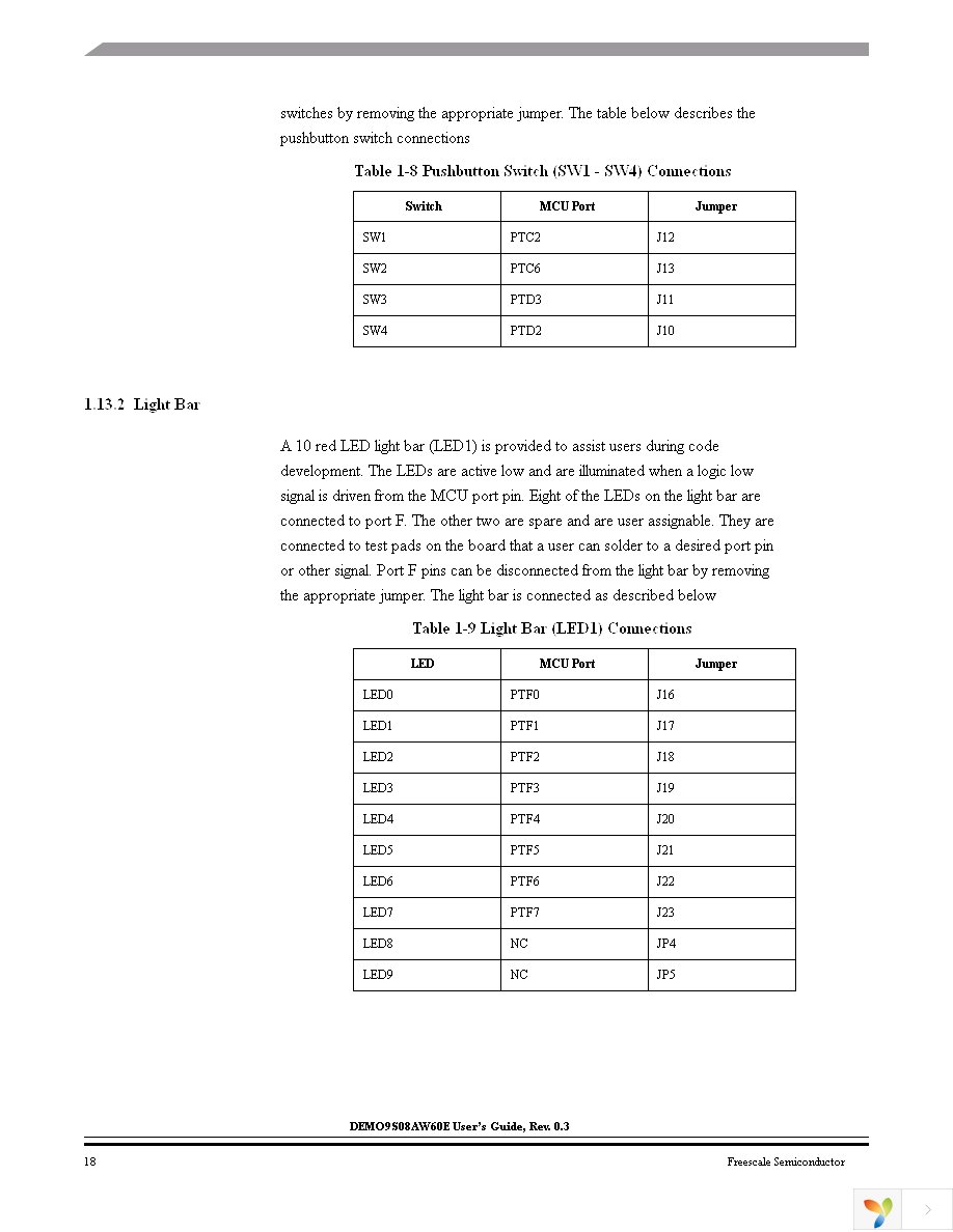 DEMO9S08AW60E Page 18