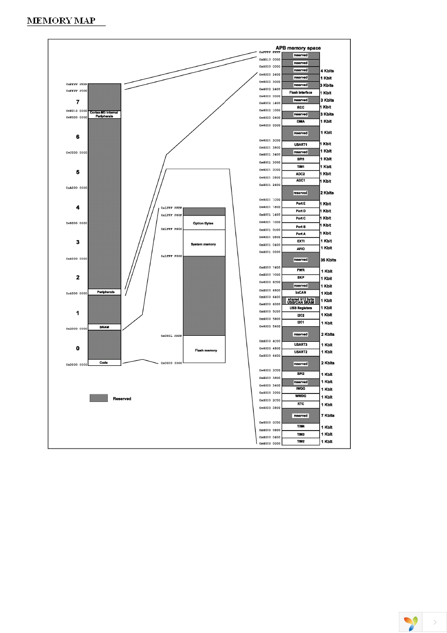 STM32-P103 Page 6