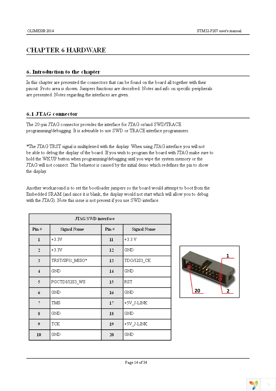 STM32-P207 Page 14