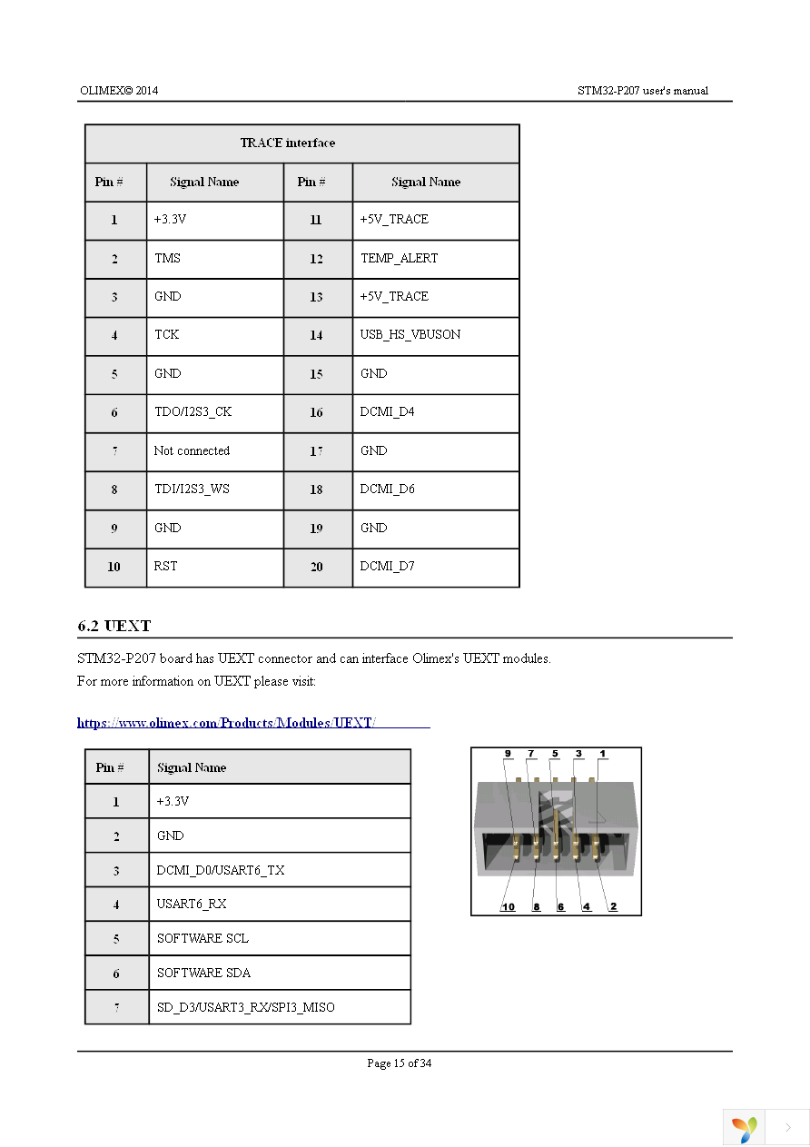 STM32-P207 Page 15