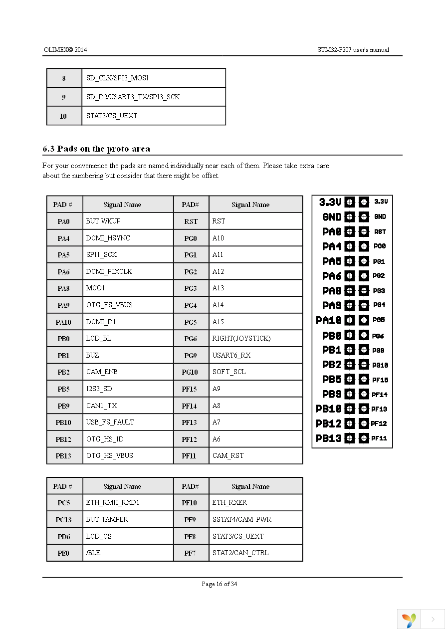 STM32-P207 Page 16