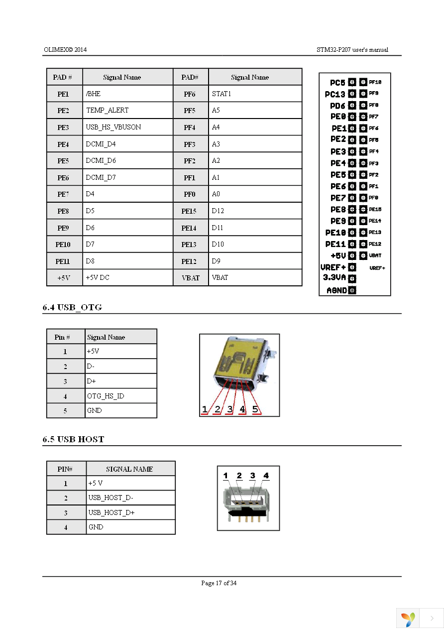 STM32-P207 Page 17