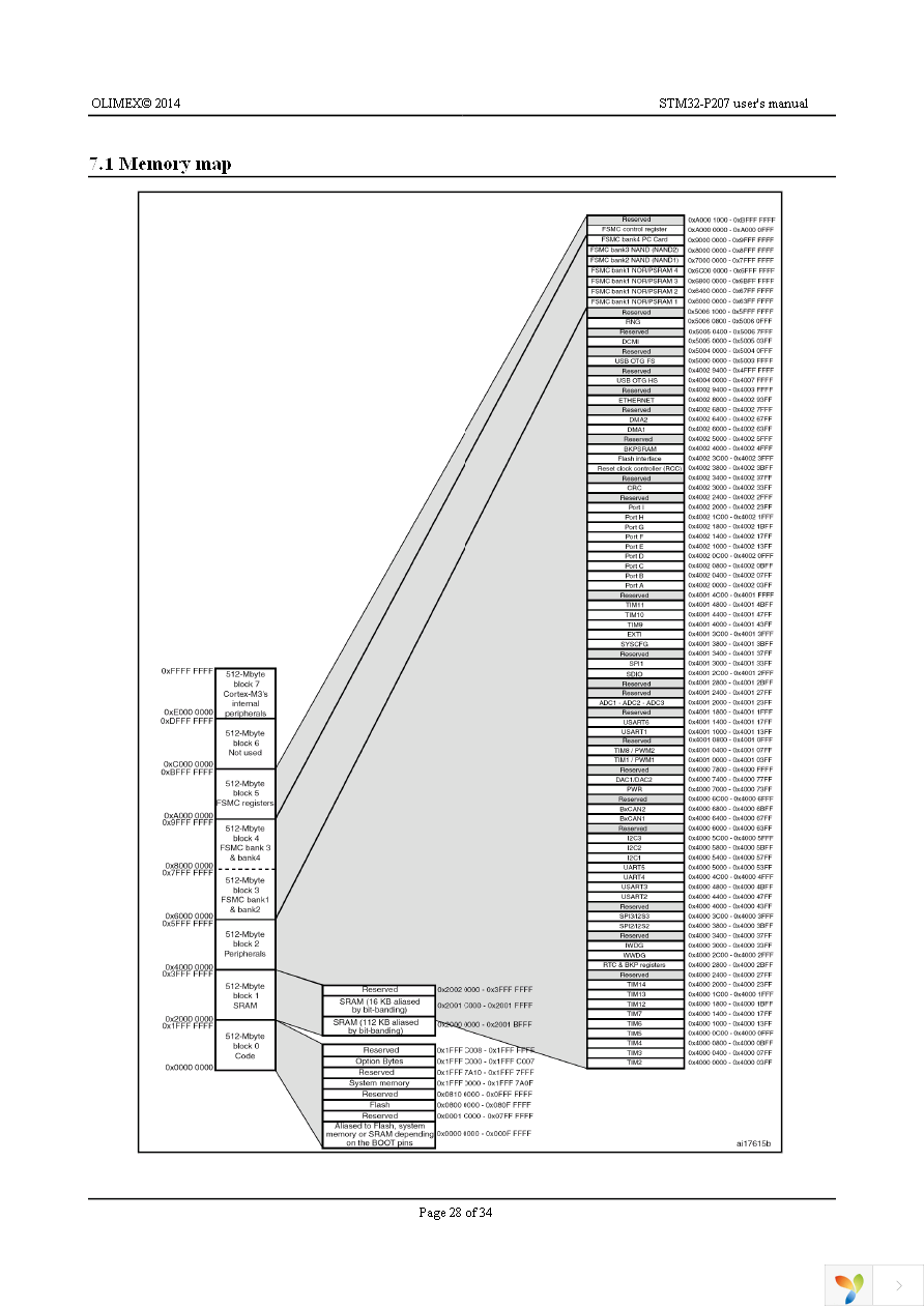 STM32-P207 Page 28