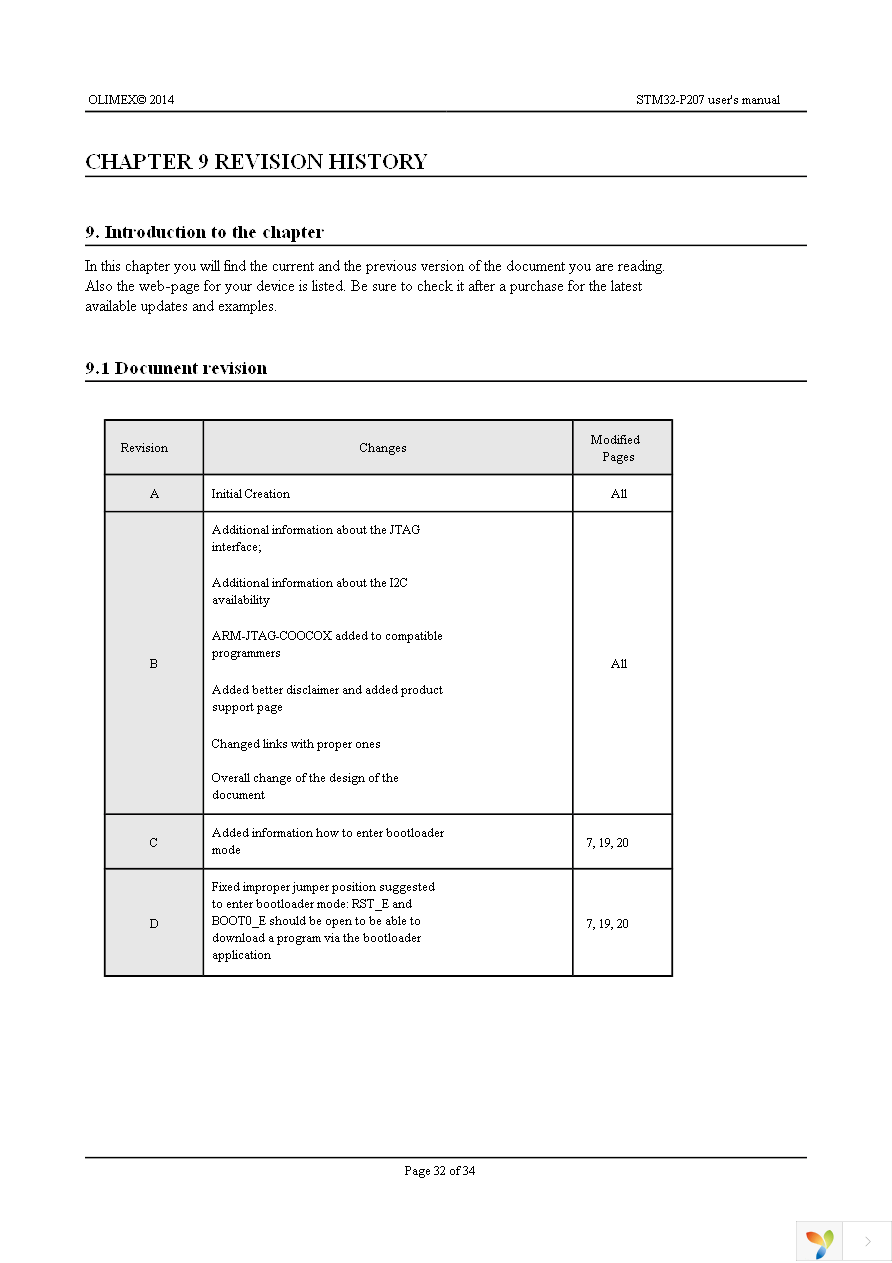 STM32-P207 Page 32