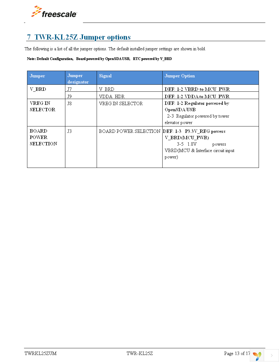 TWR-KL25Z48M Page 13