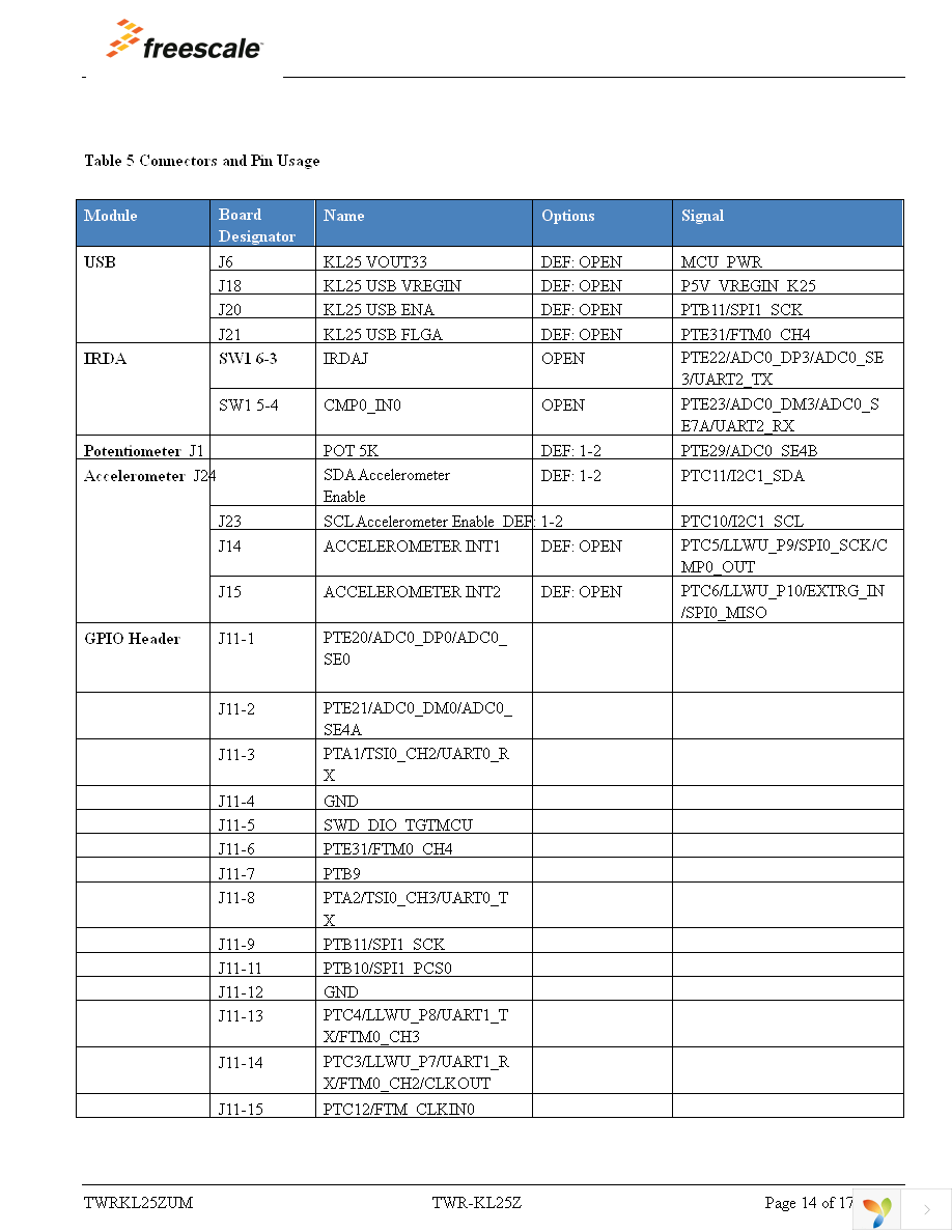 TWR-KL25Z48M Page 14