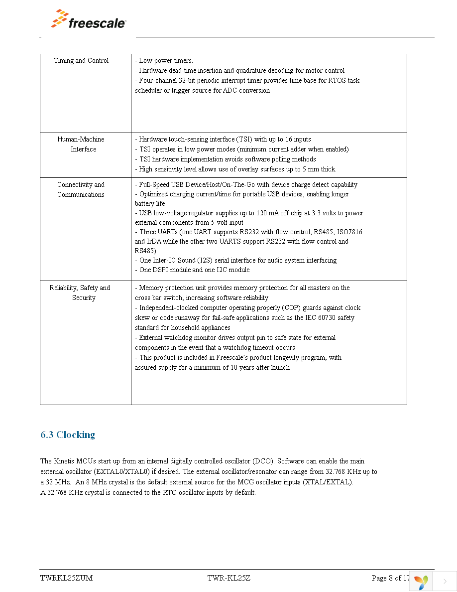 TWR-KL25Z48M Page 8