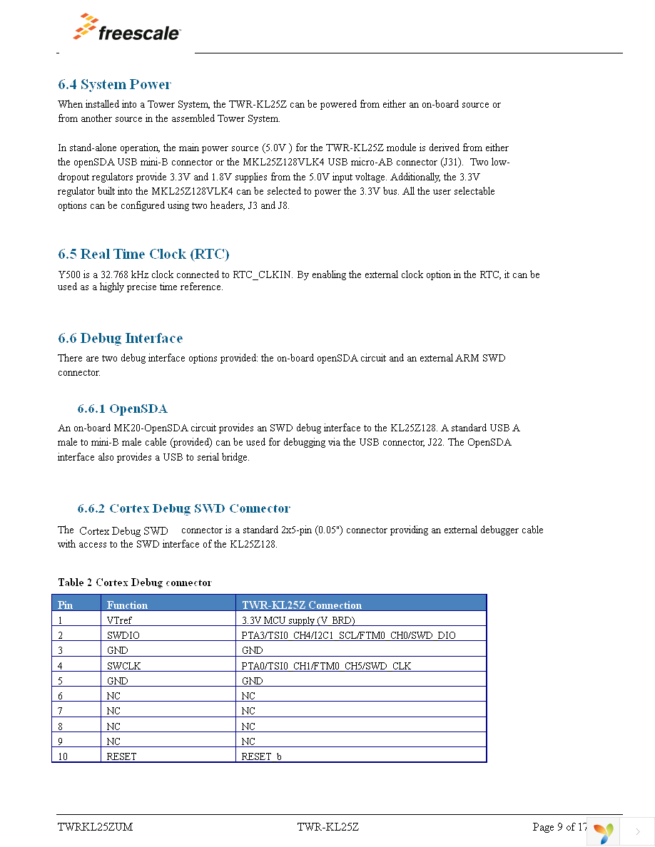 TWR-KL25Z48M Page 9