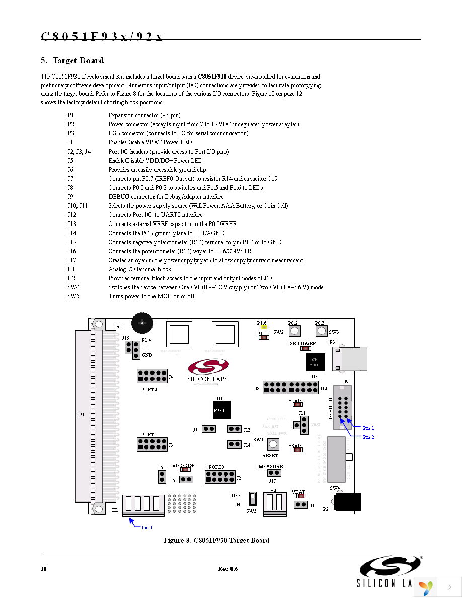 C8051F930DK Page 10