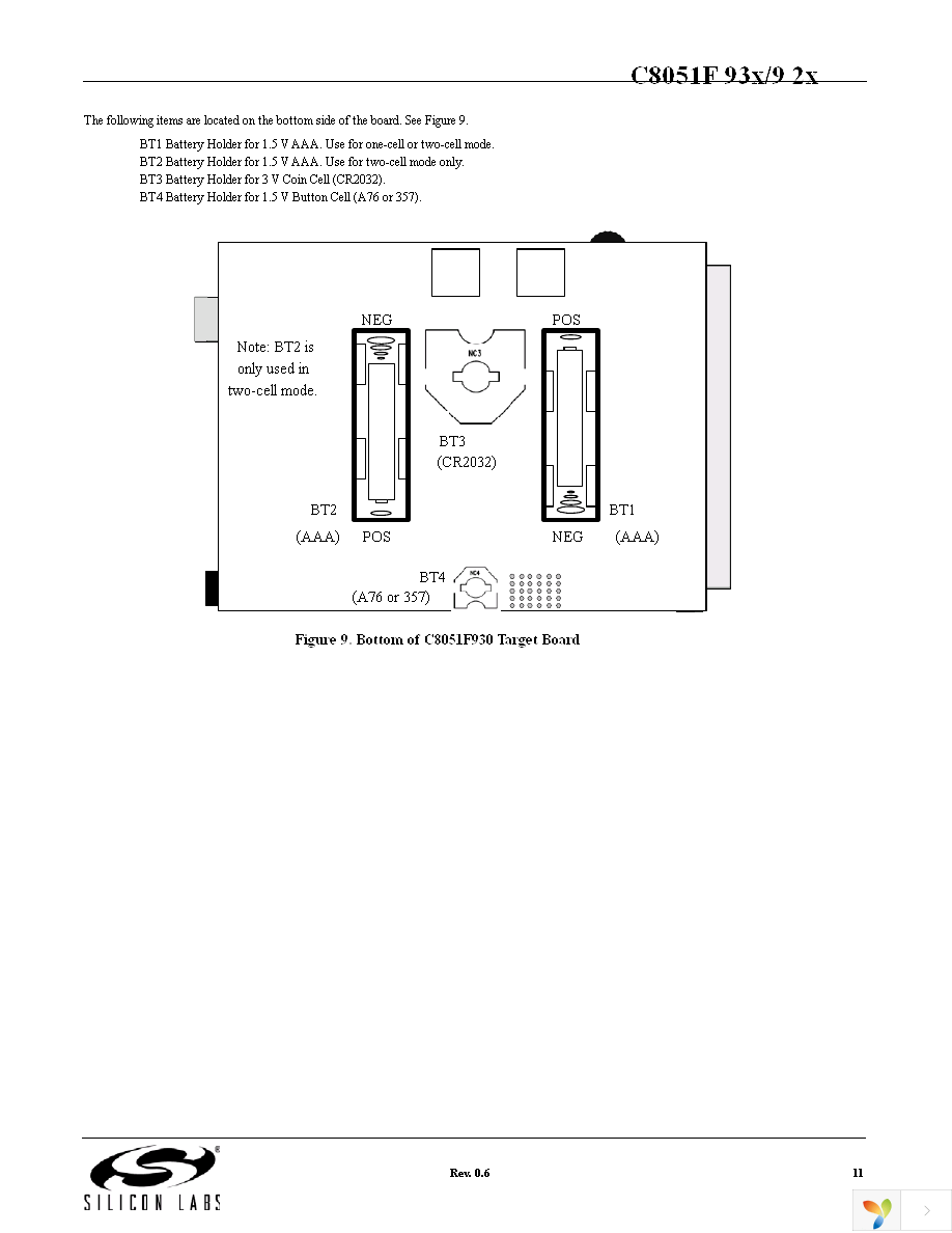 C8051F930DK Page 11