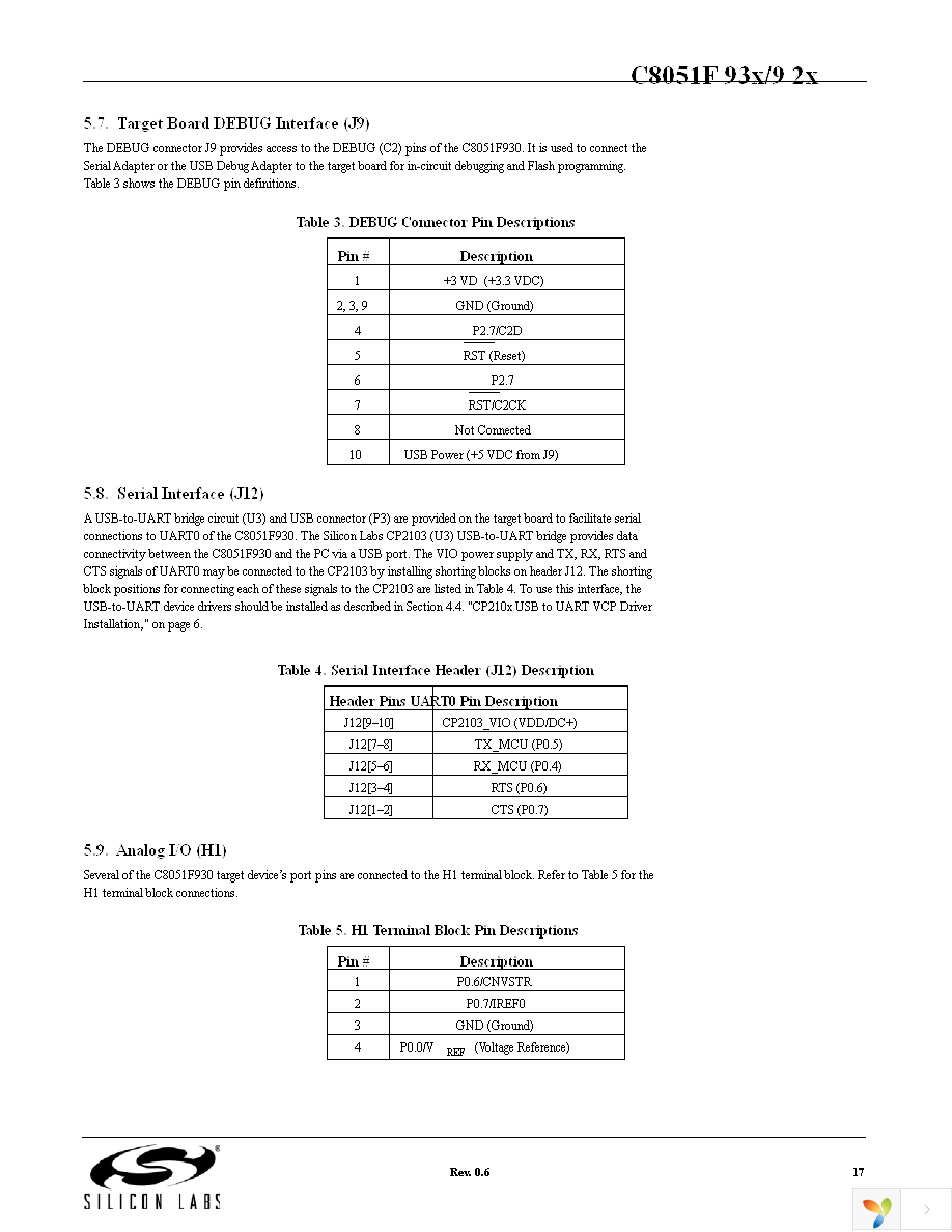 C8051F930DK Page 17