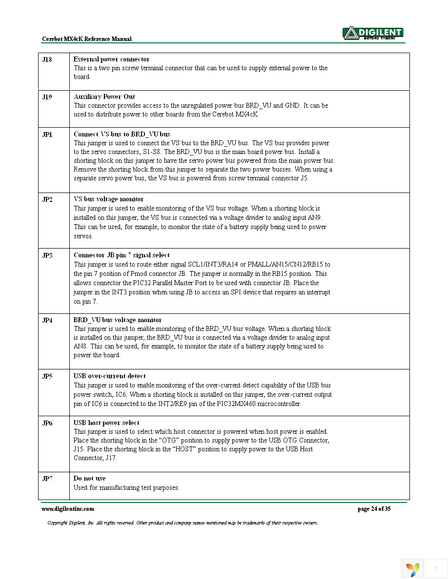 410-295P-KIT Page 24