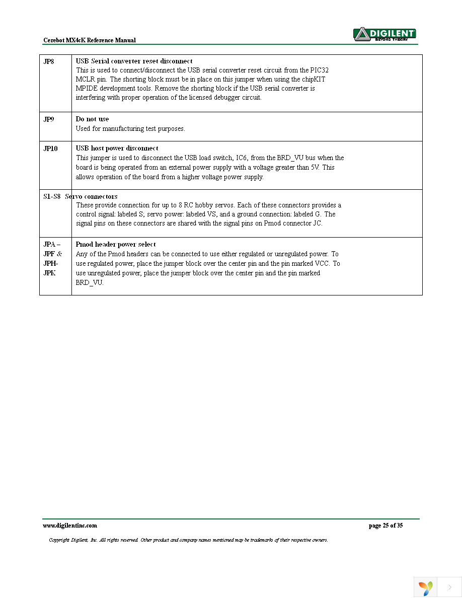 410-295P-KIT Page 25