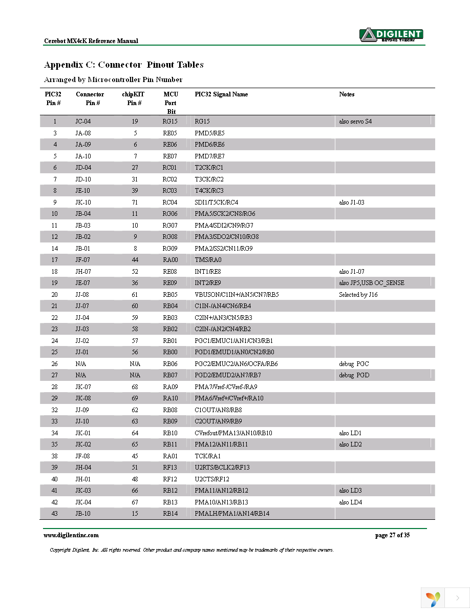 410-295P-KIT Page 27