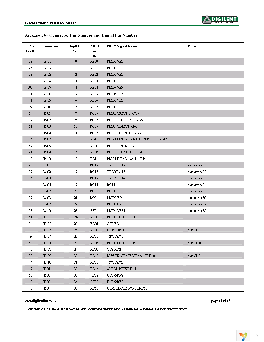 410-295P-KIT Page 30