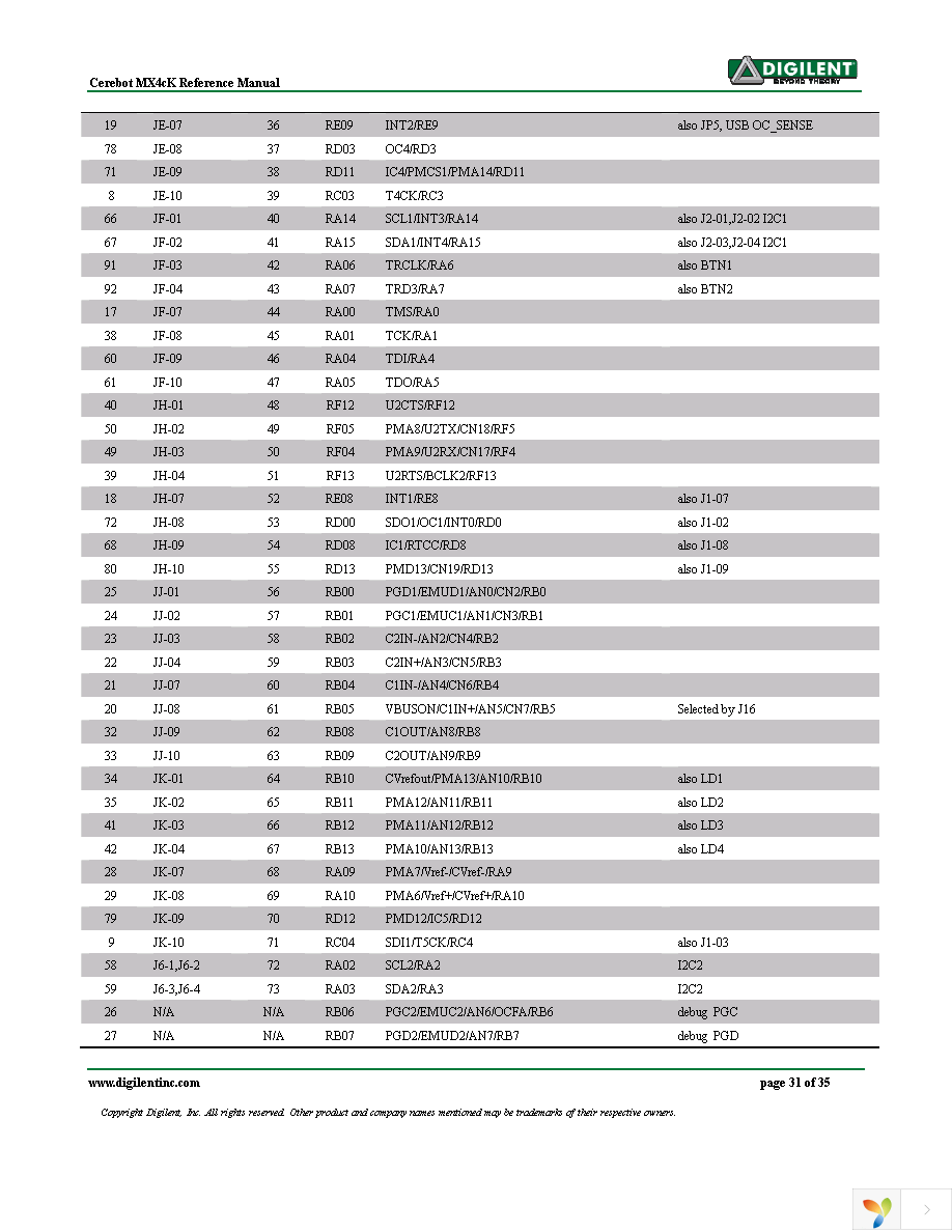 410-295P-KIT Page 31