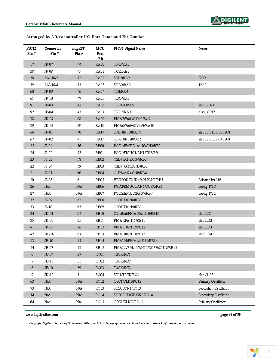 410-295P-KIT Page 33