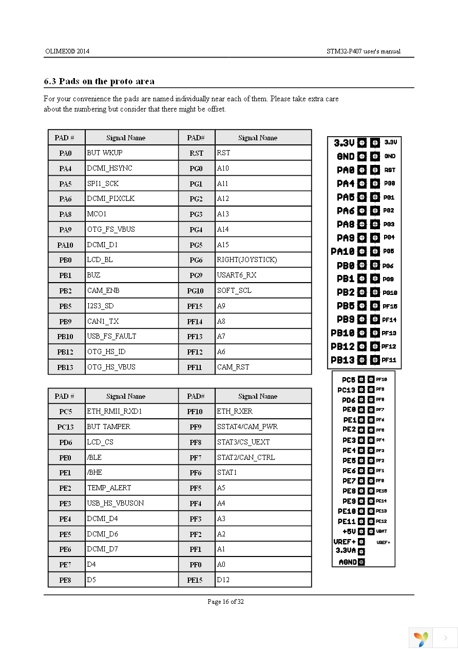 STM32-P407 Page 16