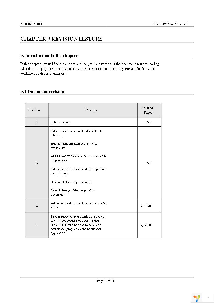 STM32-P407 Page 30