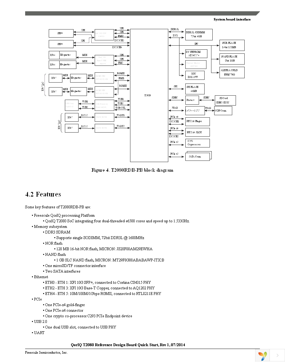 T2080RDB-PA Page 5