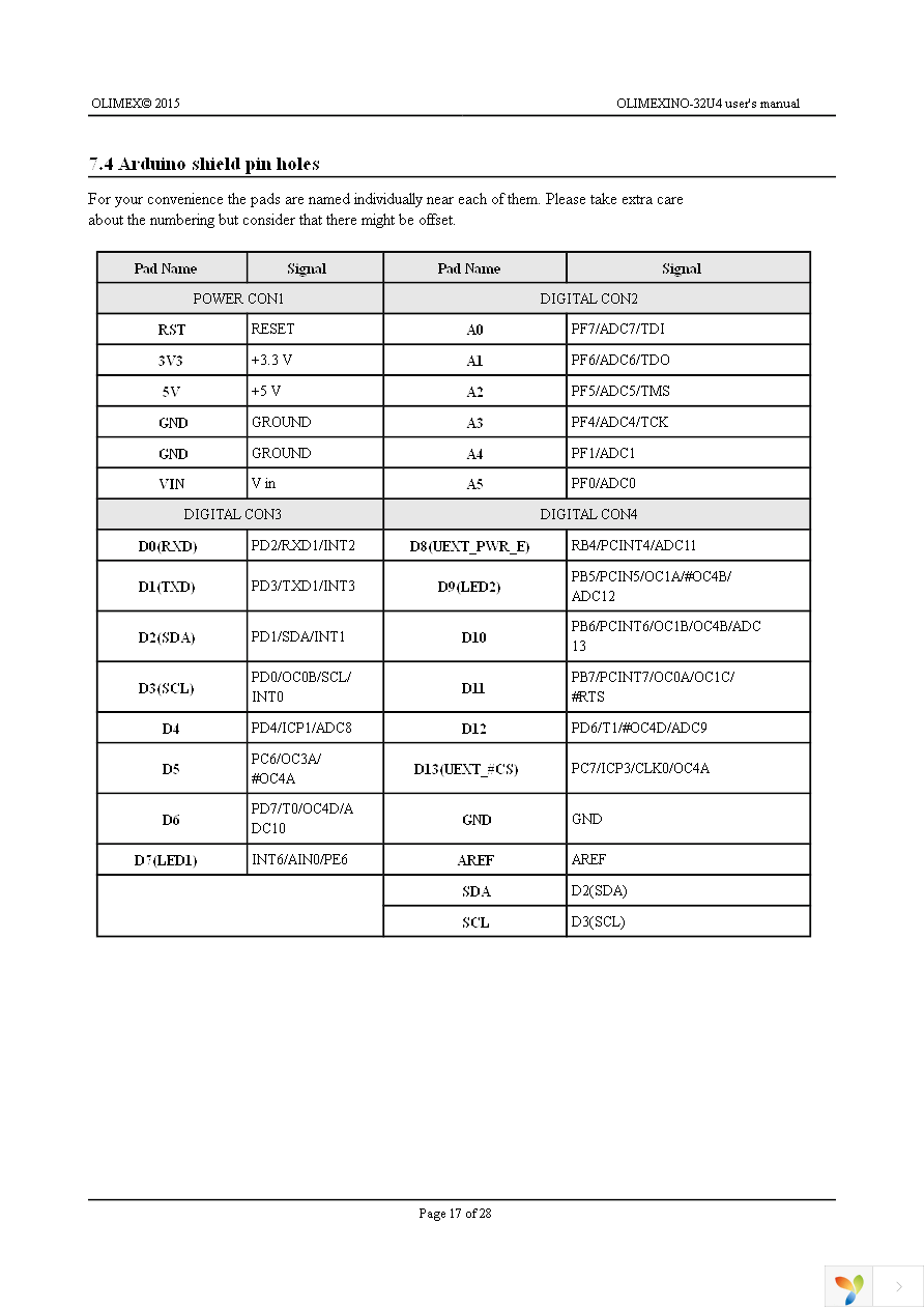 OLIMEXINO-32U4 Page 17