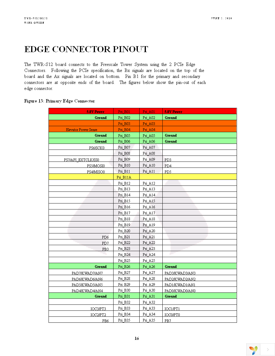 TWR-S12G128 Page 16