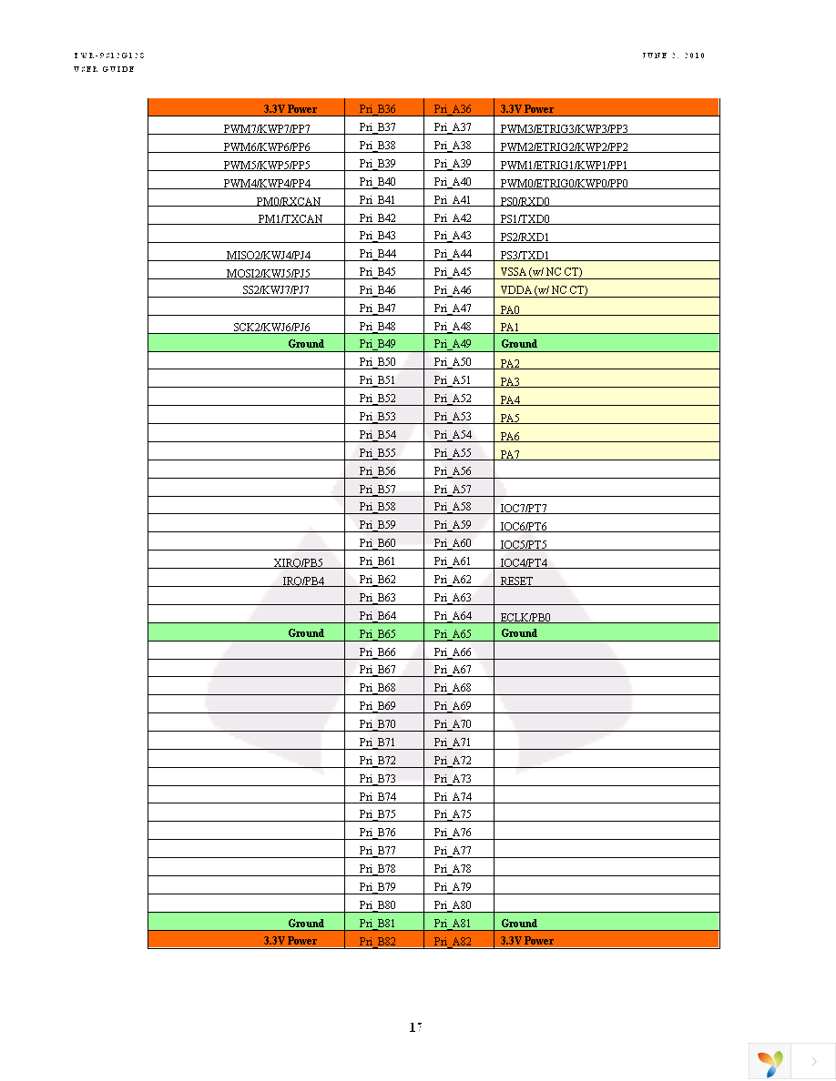 TWR-S12G128 Page 17