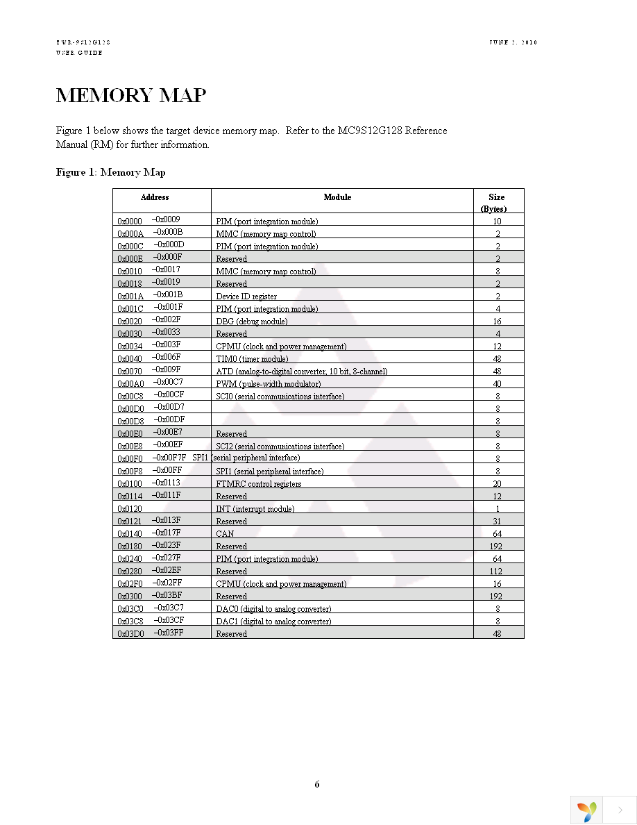 TWR-S12G128 Page 6